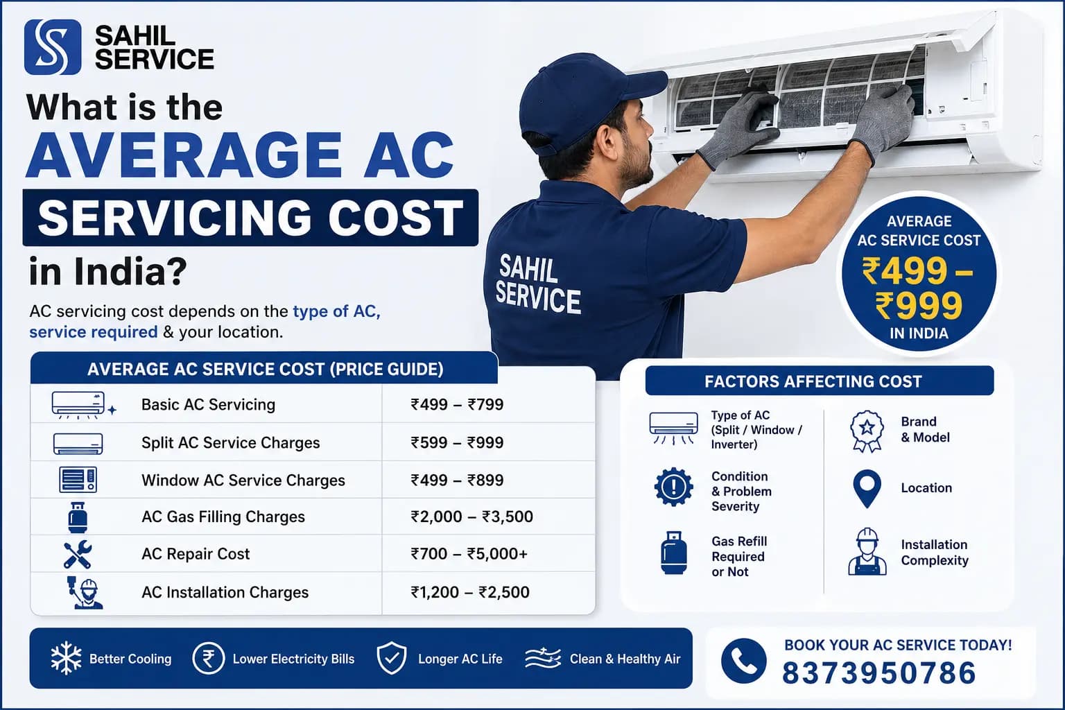 What is the Average AC Servicing Cost in India?