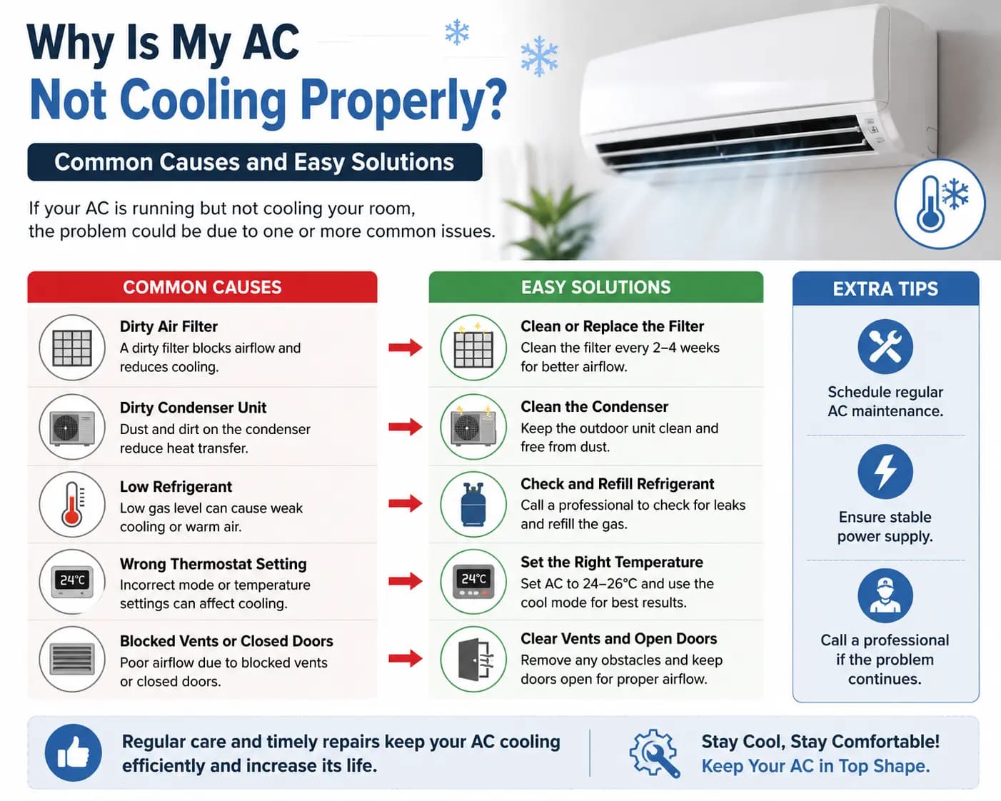 AC Not Cooling Properly? Easy Fixes & Expert Repair Tips