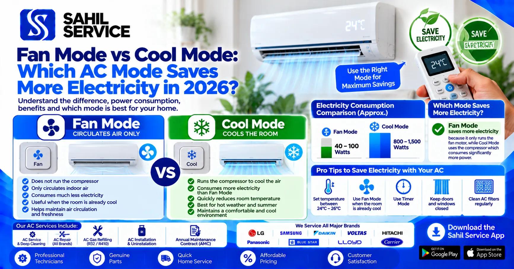 Fan Mode vs Cool Mode: Which AC Mode Saves More Electricity in 2026?