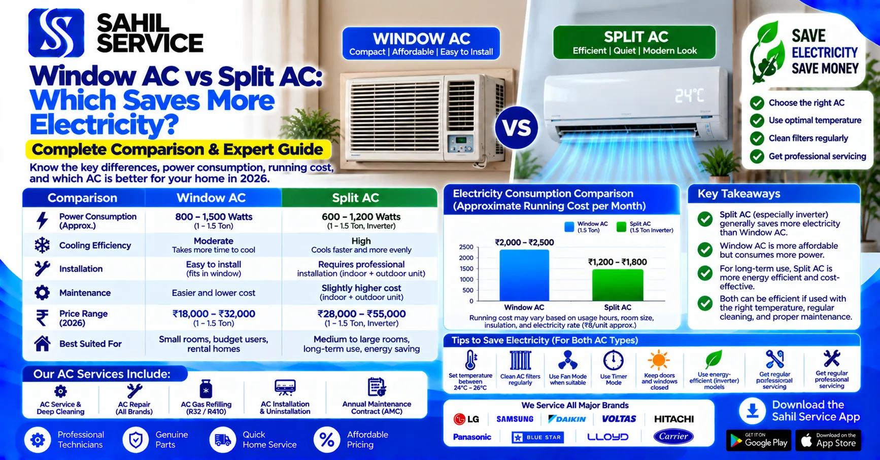 Window AC vs Split AC: Which Saves More Electricity?
